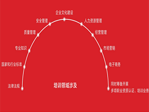 培訓中心